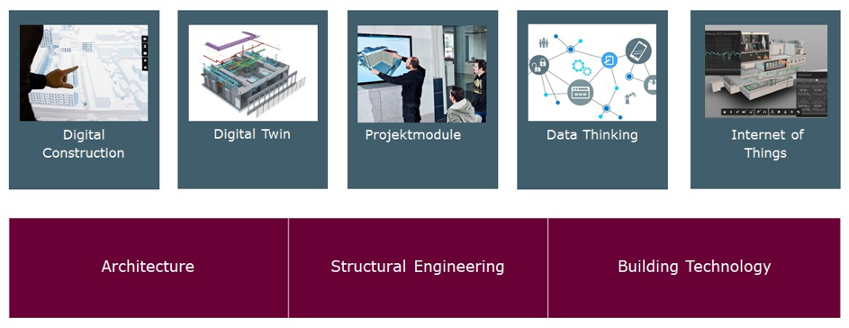 Abb 2 – Neuer Bachelor-Studiengang «Digital Construction» mit den drei Vertiefungsrichtungen (Quelle: HSLU, DC 2020)